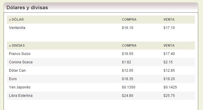 Venden dólar en 17.37 pesos - banorte10