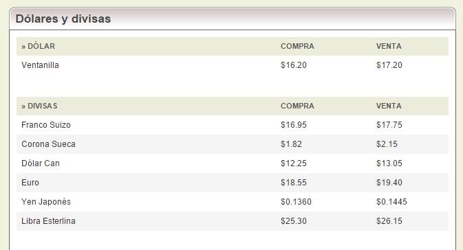 Venden dólar en 17.36 pesos - banorte11