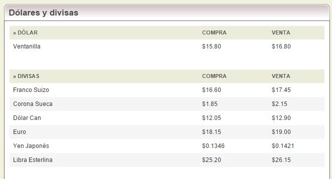 Venden dólar en 16.95 pesos - banorte6