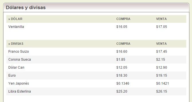 Venden dólar en 17.20 pesos - banorte7