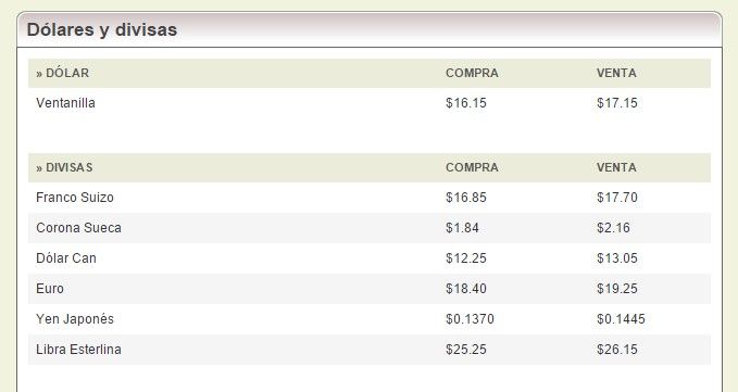 Venden dólar en 17.40 pesos - banorte8