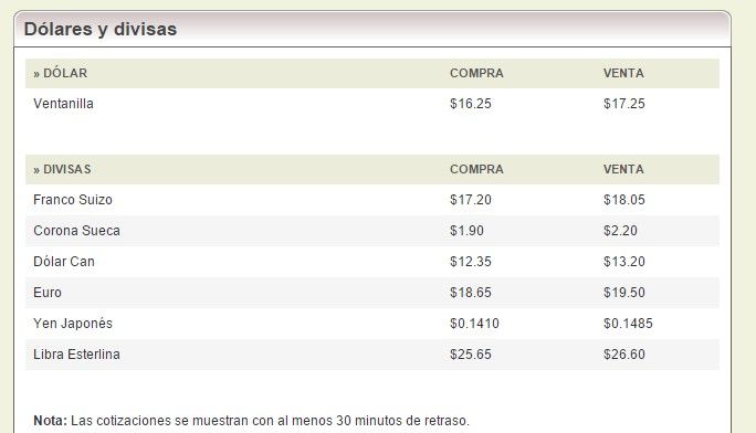 Venden dólar en 17.30 pesos - banorte9