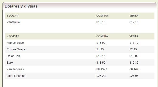 Venden dólar en 17.24 pesos - banprte
