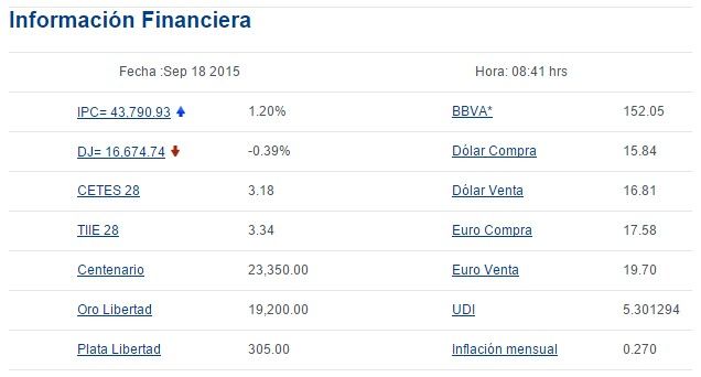 Venden dólar a 16.81 pesos - dolar-bancomer