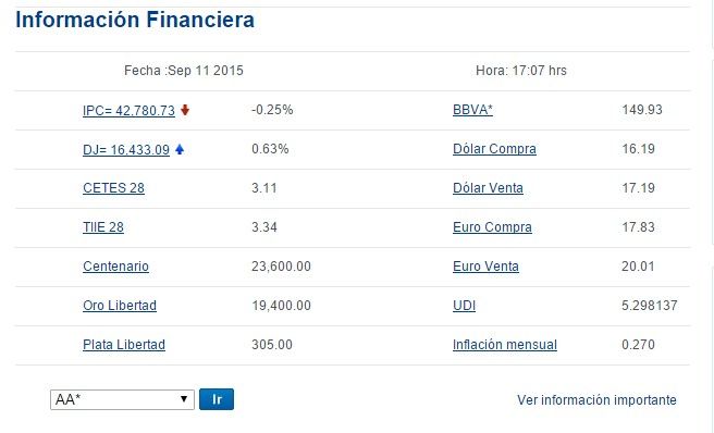 Cierran dólar en 17.19 pesos - dolar_bancomer110915