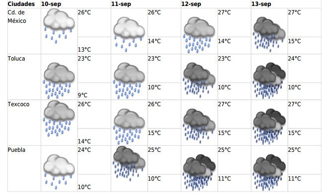 Frente frío 1 ocasionará lluvias en gran parte del país - mm