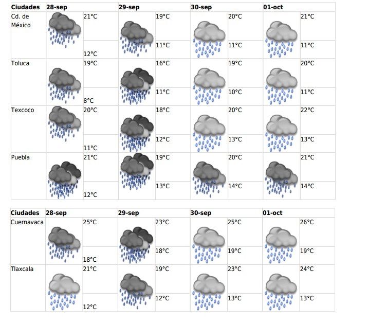 Habrá lluvias en casi todo el país - nub