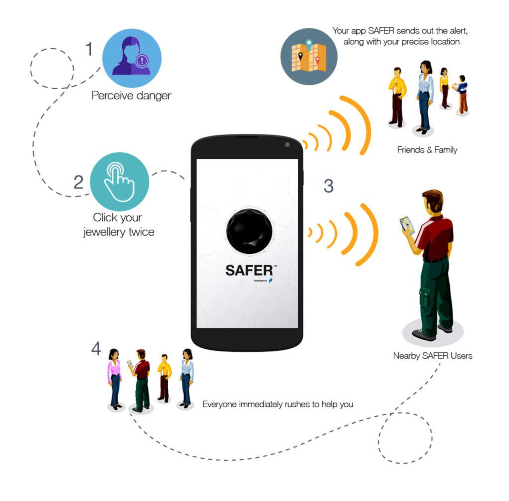 Desarrollan collar para prevenir agresiones sexuales - safer-collar-2-1024x1008