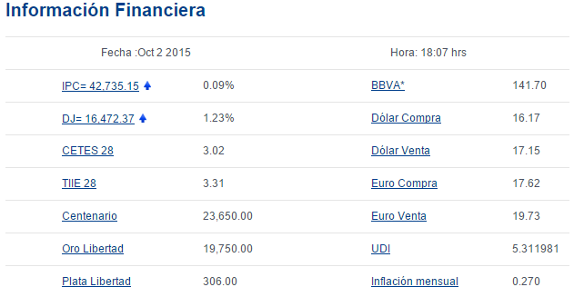 Dólar cierra sin cambios - bancomer-dolar