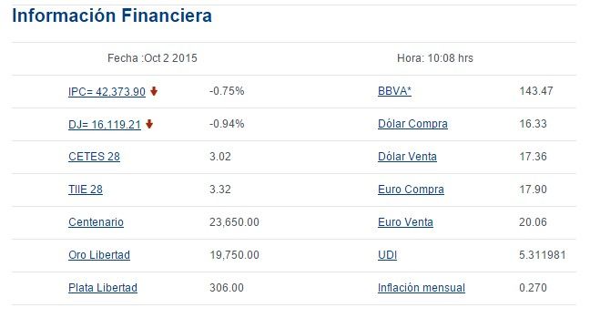 Venden dólar en 17.36 pesos - bancomer1