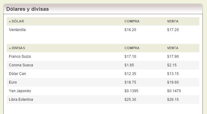 Venden dólar en 17.36 pesos - banorte1