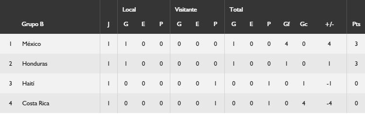 México inicia goleando - stas-preolimpico-grupo-b
